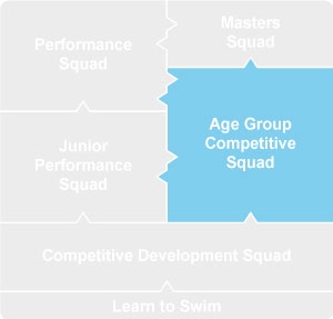 Age Group Competitive Squad