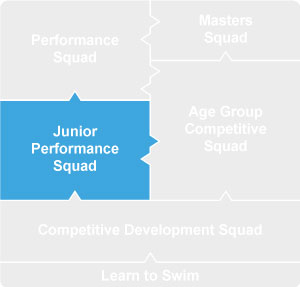 Junior Performance Squad