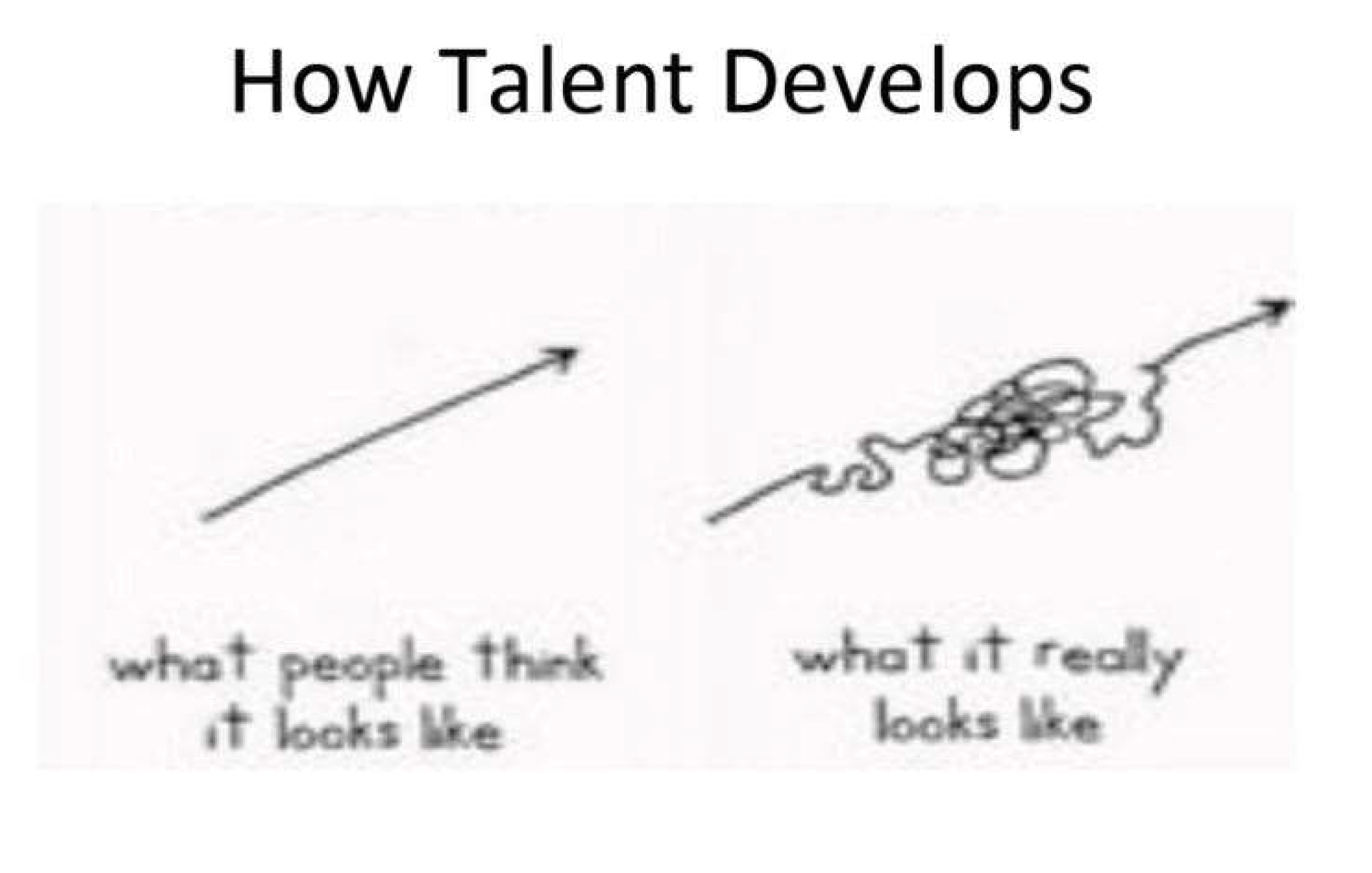 how talent develops