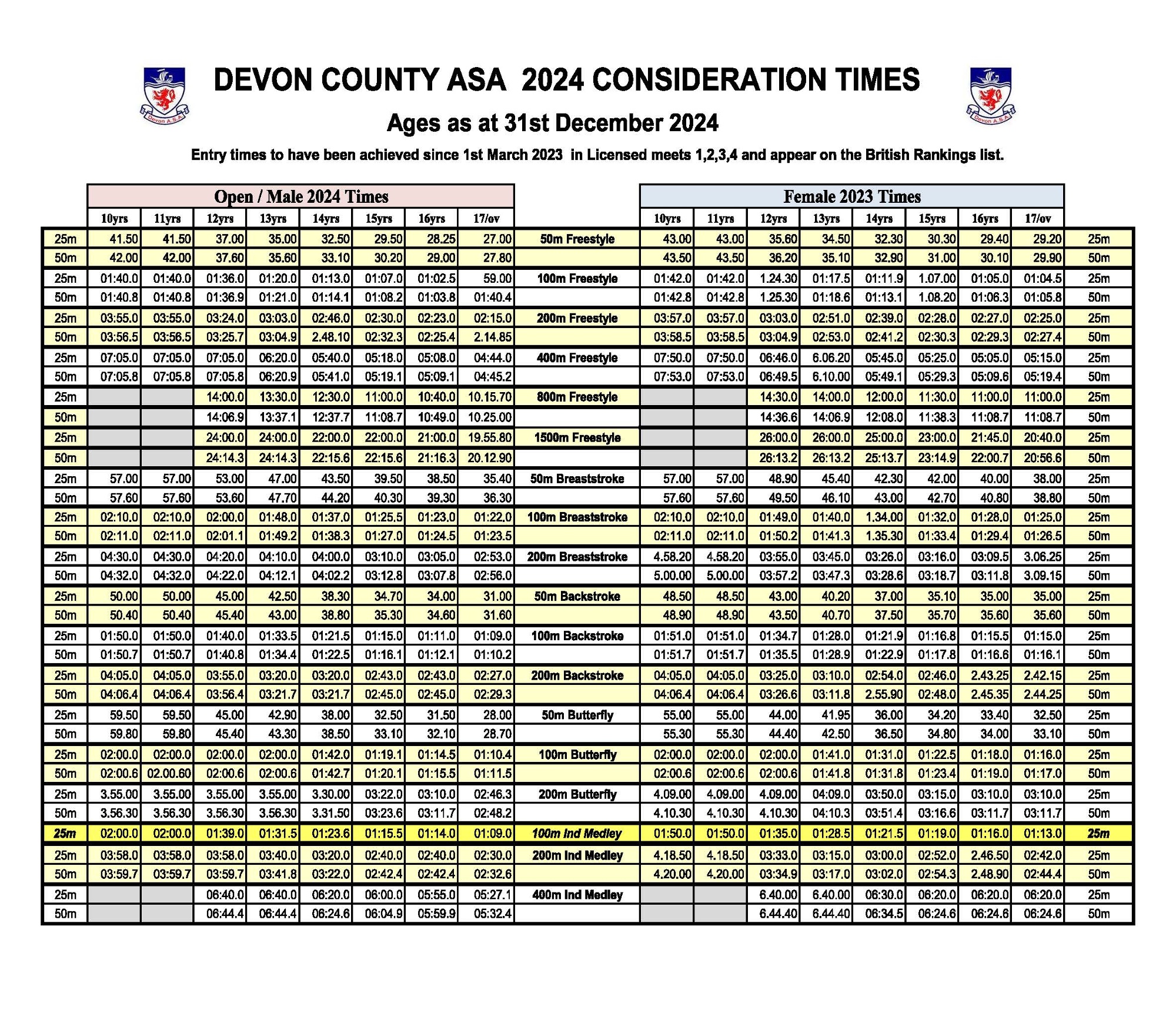 DEVON COUNTY ASA 2024 CONSIDERATION TIMES